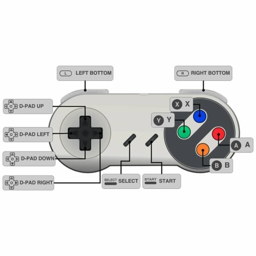 Super Nintendo Style USB SNES Retro Game Controller – Pack of 2 PHI1001867 Phipps Electronics 4