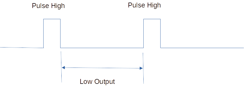 monostable multivibrator circuit waveform