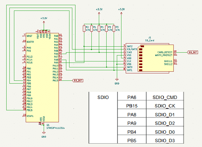 SD card 4-bit SDIO connections to STM32F4