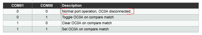 Output Compare Mode ATTiny85 no PWM Normal Mode