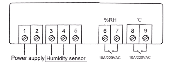 Internal connection of the STC-3028