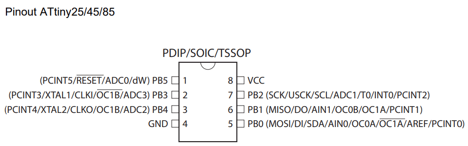 ATtiny85 Pinout