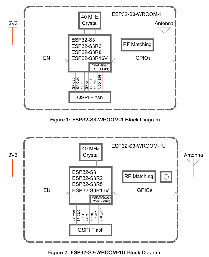 ESP32-WROOM-1 internal block diagrams