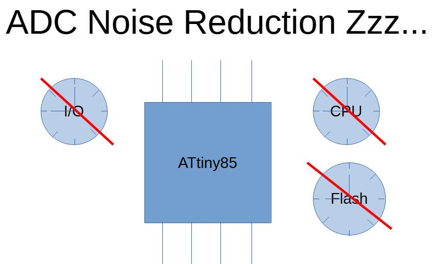 ATtiny85 Sleep Mode ADC Noise Reduction