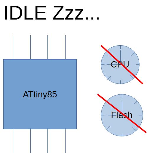 ATtiny85 Sleep Mode Idle Mode