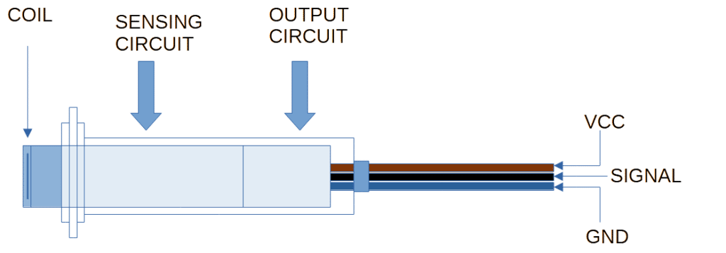 Basic construction Inductive Proximity Sensor Switch