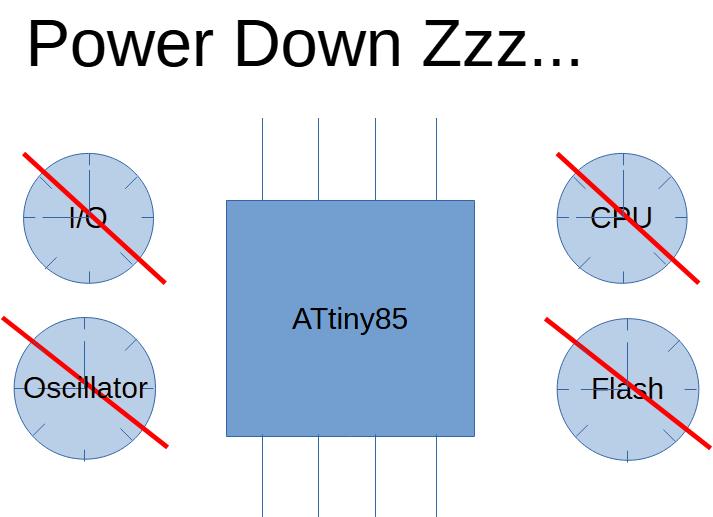 ATtiny85 Sleep Mode Power Down Mode